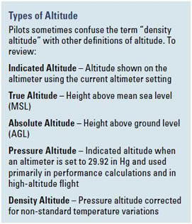 Types of Altitude