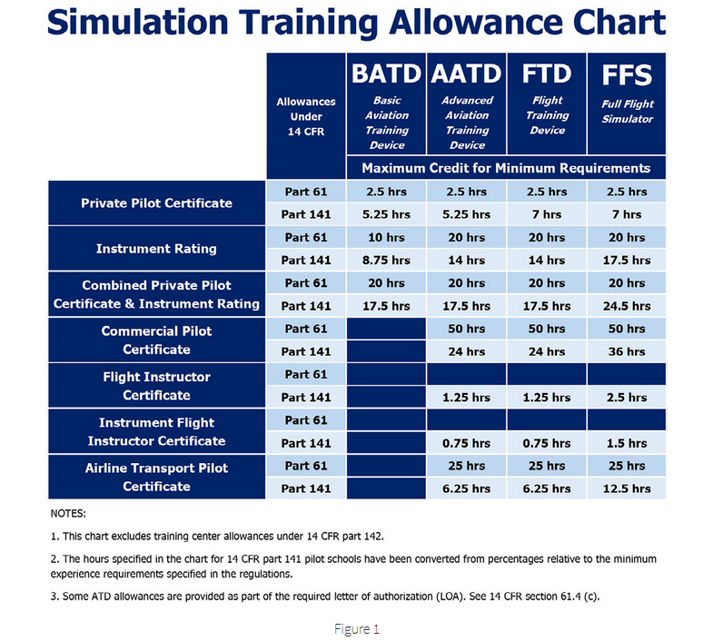 simulation training