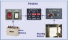Electrical System Basics