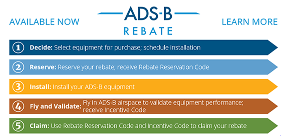 How To Get Your ADS B Out Rebate