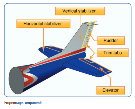 empennage components