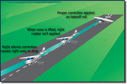 pilot rudder diagram