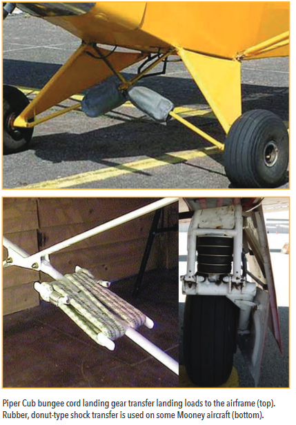 Piper Cub landing gear