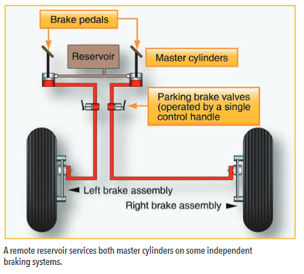 braking system
