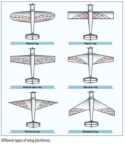 wing planforms